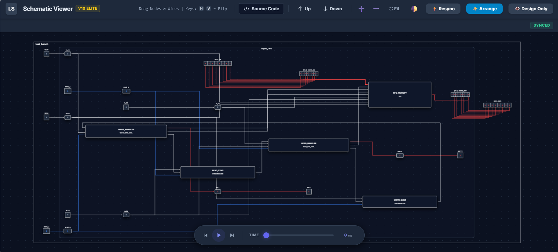 RTL Schematic Viewer
